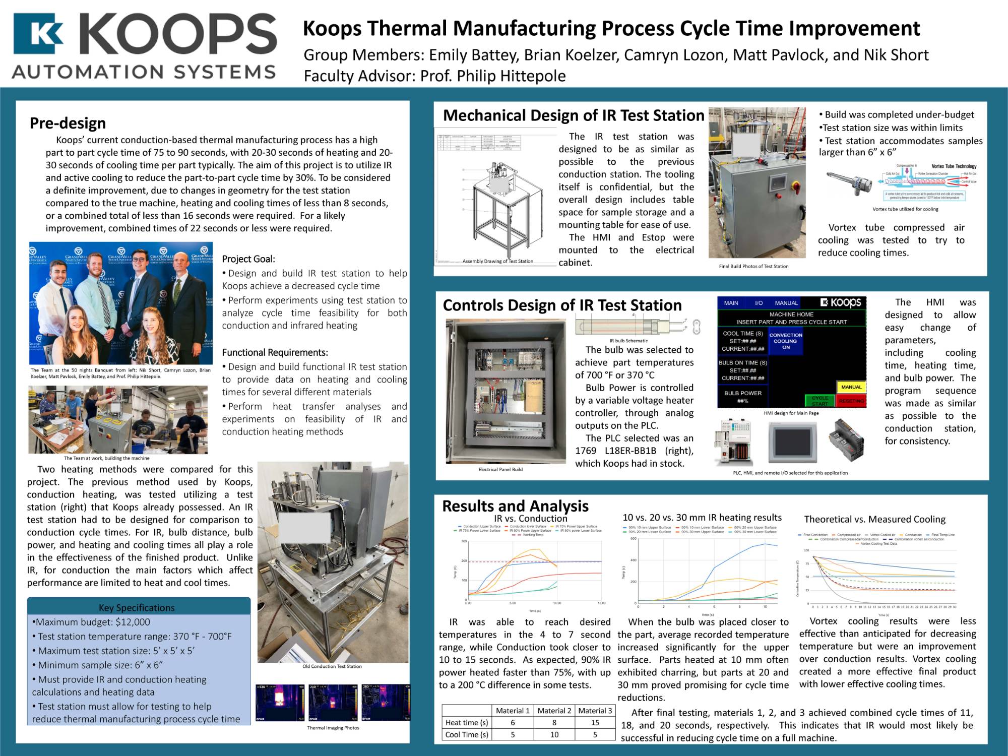 Project poster of Koop's senior design project